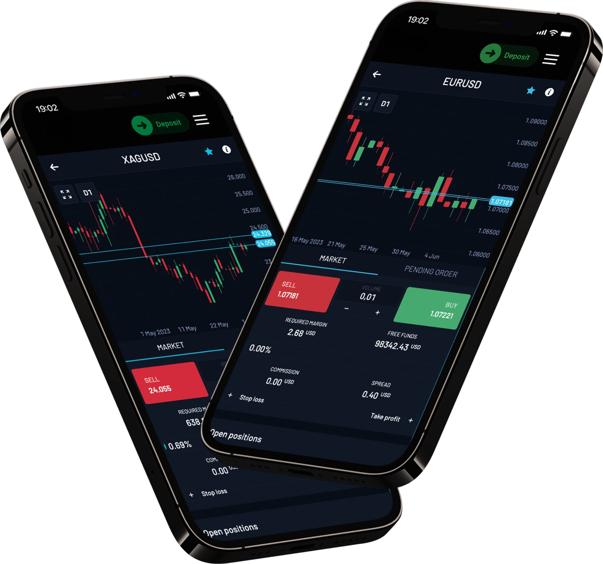 Forex trading feature